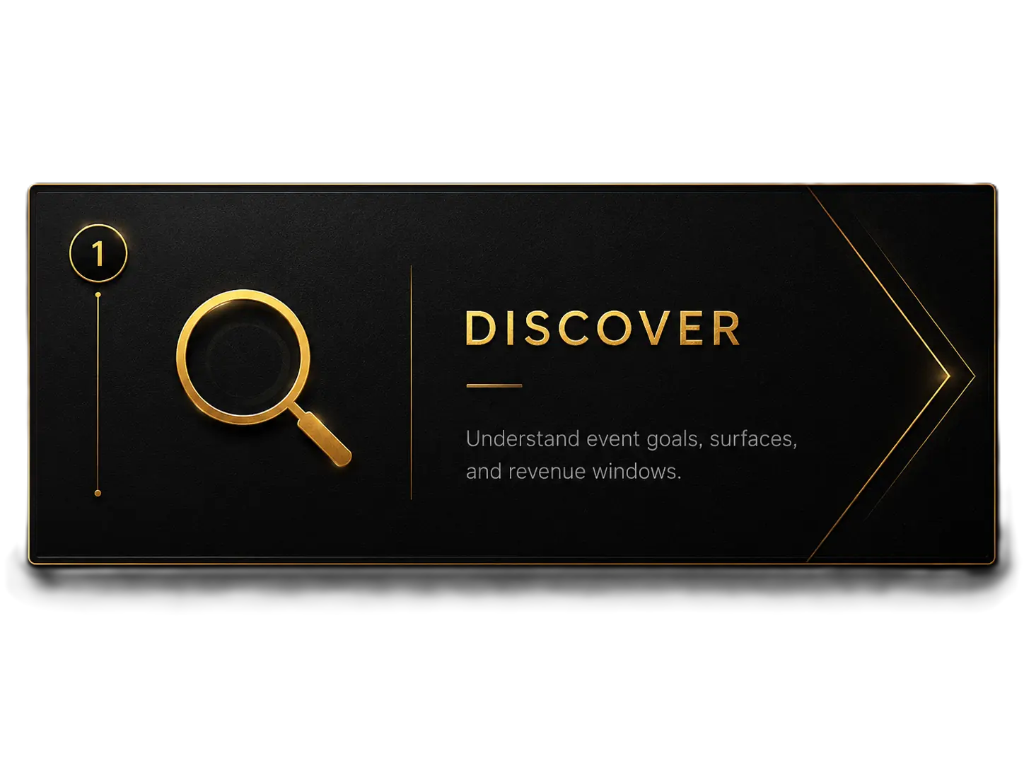 Discover deployment phase